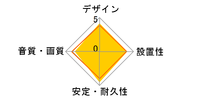 AT564A/1.0 (1m)�̃��[�U�[���r���[