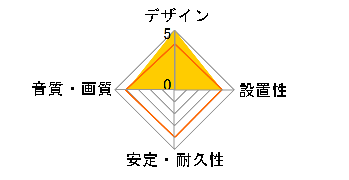 AT-DV91D/2.0 (2m)�̃��[�U�[���r���[