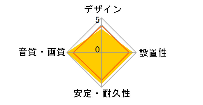 AT-DV95D/0.7 (0.7m)�̃��[�U�[���r���[