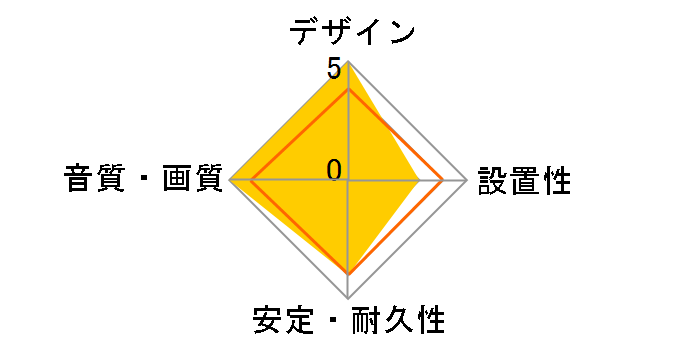 AT-SD2000/1.3 (1.3m)�̃��[�U�[���r���[