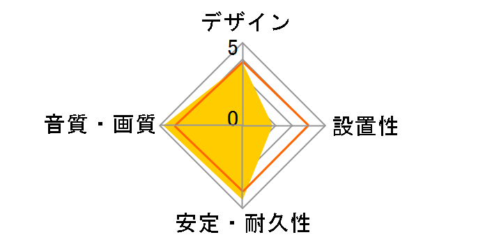 AT-SDP2000/1.3 (1.3m)�̃��[�U�[���r���[