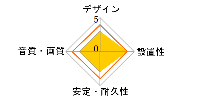 RP-CAP3G15 (1.5m)�̃��[�U�[���r���[