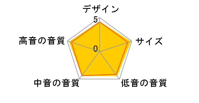 Silver RX1 [�y�A]�̃��[�U�[���r���[