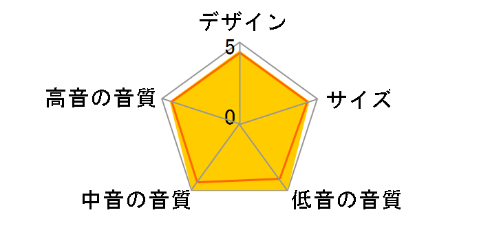 Silver RX2 [�y�A]�̃��[�U�[���r���[