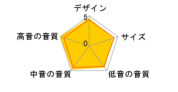 Silver RX6 [�y�A]�̃��[�U�[���r���[