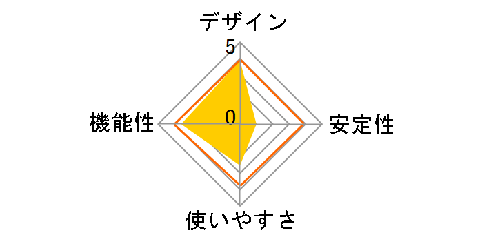 LinkTheater LT-H91DTV�̃��[�U�[���r���[