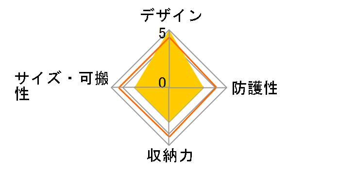 ACAM-7100�̃��[�U�[���r���[