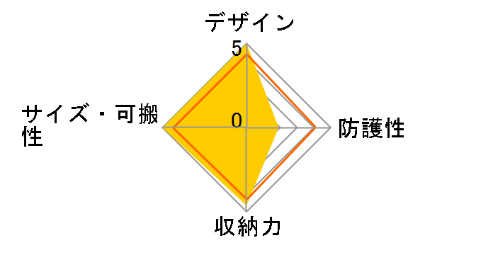 GDR-211C�̃��[�U�[���r���[