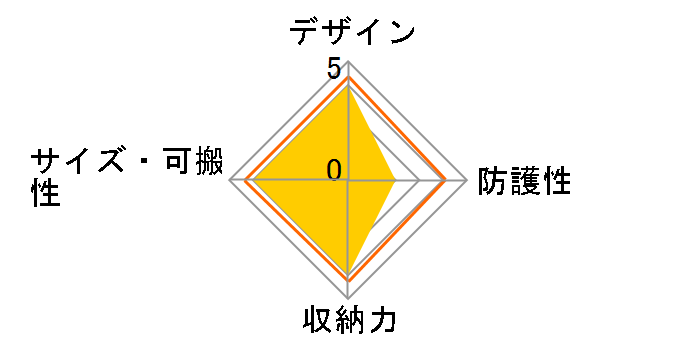 GDR-213C�̃��[�U�[���r���[