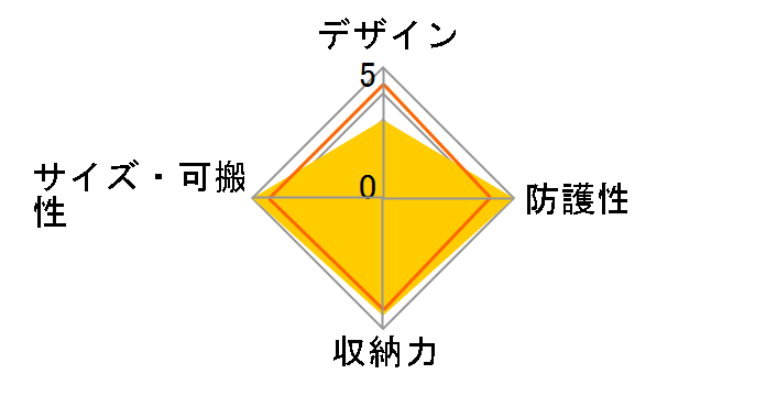 EOS�I���W�i�������b�N 5091A020�̃��[�U�[���r���[