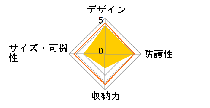 �t�H�g���b�N�E�G�X�g �i�`���R�[���j�̃��[�U�[���r���[