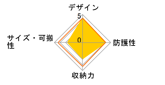 GDC �g���\�p�b�O KT T-214�̃��[�U�[���r���[