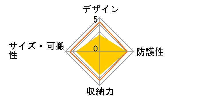 AOSTA PRO AOC-PD2RK06�̃��[�U�[���r���[
