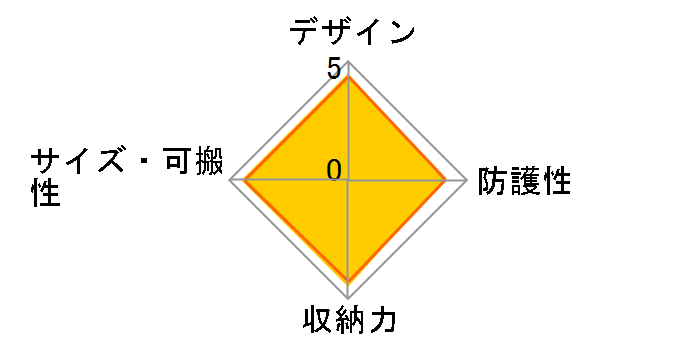 �x���[ E-3321�̃��[�U�[���r���[