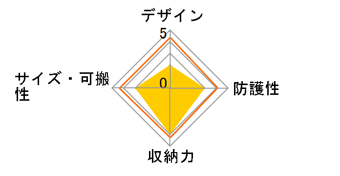 �C���v���b�T�[ �G�R E-3363�̃��[�U�[���r���[