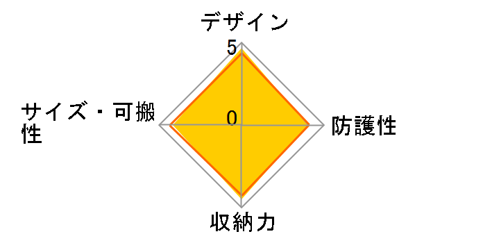 6�~���I���_���[�z�[�� MD-06-06A�̃��[�U�[���r���[