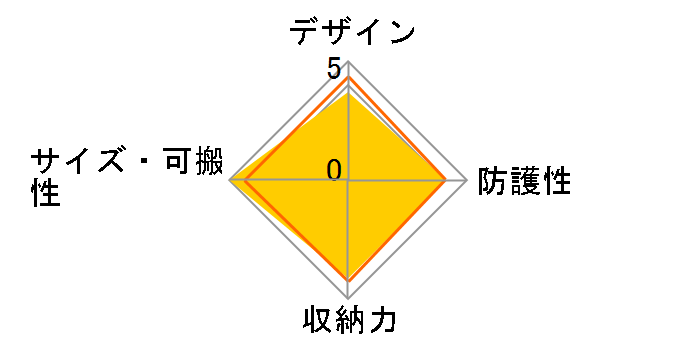 6�~���I���_���[�z�[�� MD-06-10A�̃��[�U�[���r���[