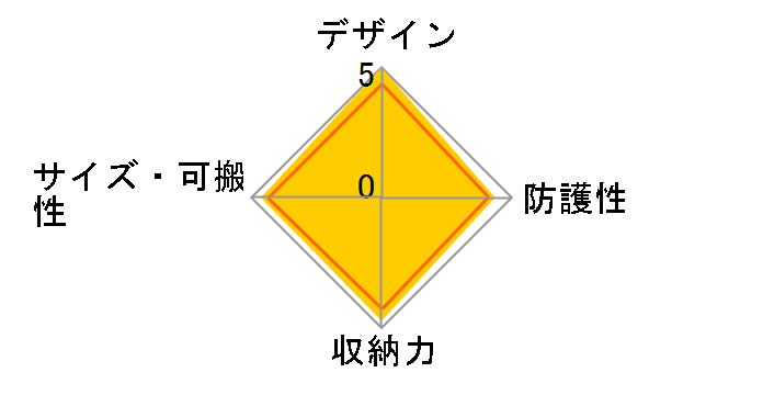 7�~���I���_���[�z�[�� MD-07-07A�̃��[�U�[���r���[