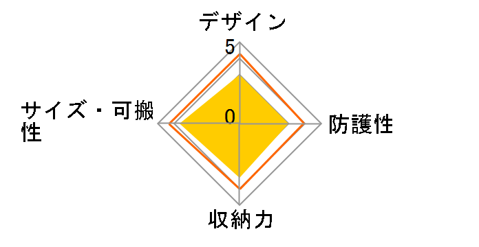 DGB-S001BK�̃��[�U�[���r���[