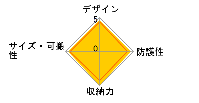 DGB-S003BK�̃��[�U�[���r���[