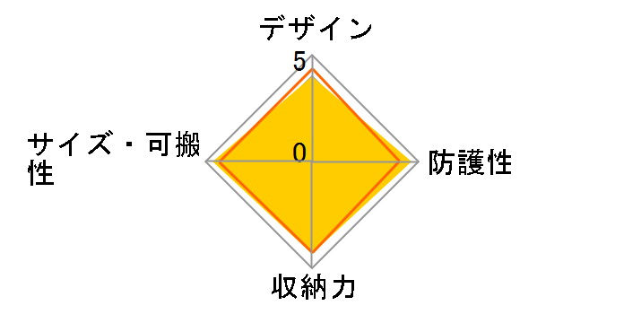 DGB-S006BK�̃��[�U�[���r���[