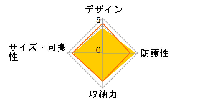 ZSB-SDG005BK̃[U[r[