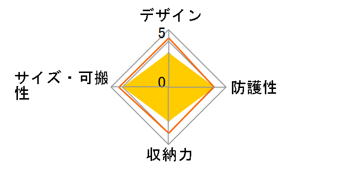 DGB-046BK�̃��[�U�[���r���[