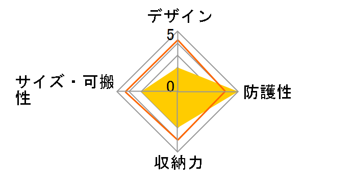 ZSB-DG009BK�̃��[�U�[���r���[