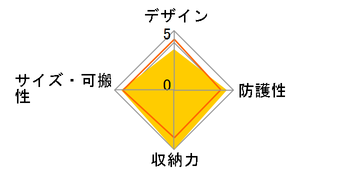 LCS-CSJ�̃��[�U�[���r���[