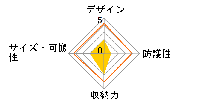 LCS-HAB�̃��[�U�[���r���[