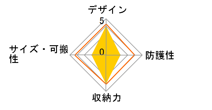 LCS-MX100�̃��[�U�[���r���[