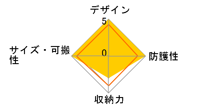 LCS-TWC (C)�̃��[�U�[���r���[