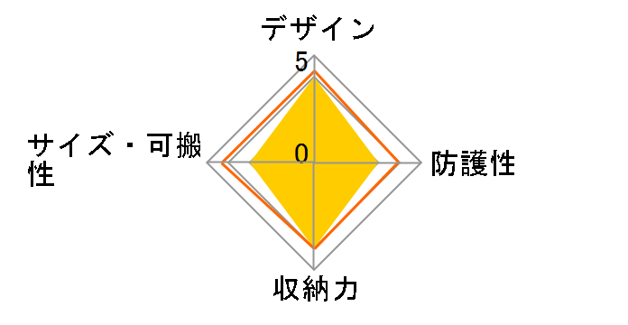 LCS-WG (B)�̃��[�U�[���r���[