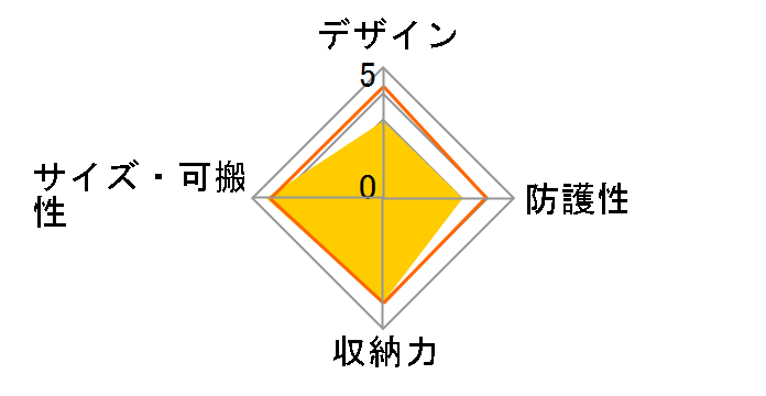 SC-K10�̃��[�U�[���r���[