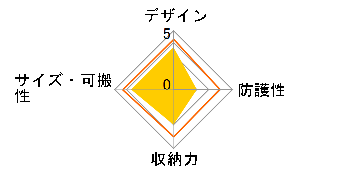 CF-DC2�̃��[�U�[���r���[