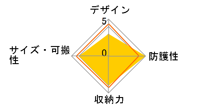 DMW-BAL1�̃��[�U�[���r���[