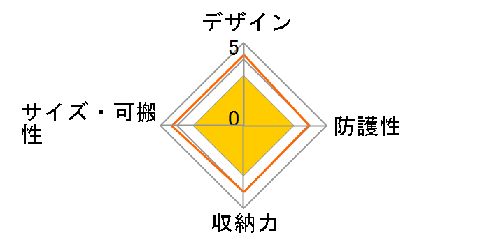 O-CC78 �z���C�g�̃��[�U�[���r���[