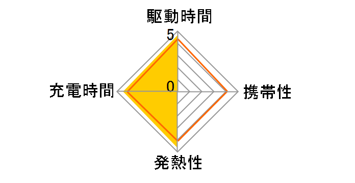 eneloop �G�l���[�s�[�t���[�d���j�b�P�����f�d�r �P3�`2�p�b�NHR-3UTGA-2LP�̃��[�U�[���r���[