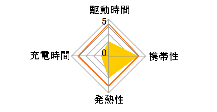 �T�C�N���G�i�W�[ BCG-34HTDS�̃��[�U�[���r���[