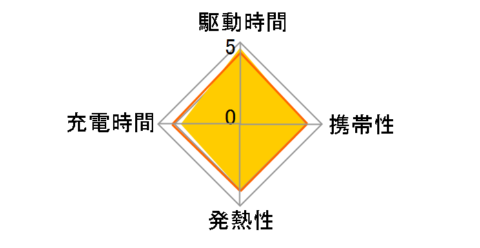 eneloop �P3�`�E�P4�`���p 2�{���E3�{���Ή� �}���[�d�� NC-TGR01�̃��[�U�[���r���[
