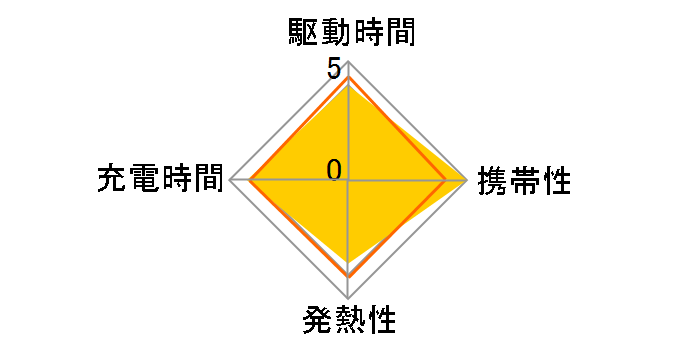 BQ-391�̃��[�U�[���r���[