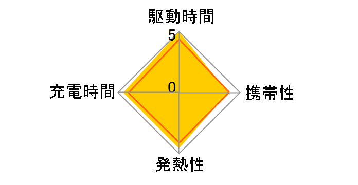 �T�C�N���G�i�W�[ BCG-34HRMES�̃��[�U�[���r���[