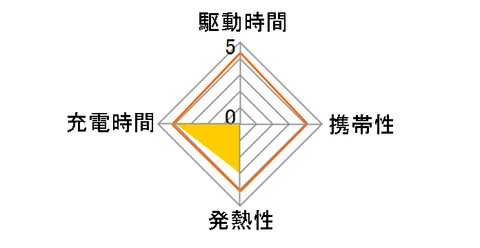 THC-34RKC�̃��[�U�[���r���[