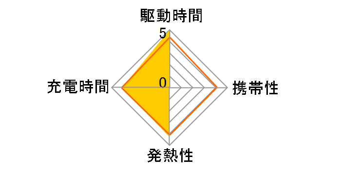 eneloop ���j�o�[�T���[�d�� NC-TGU01�̃��[�U�[���r���[