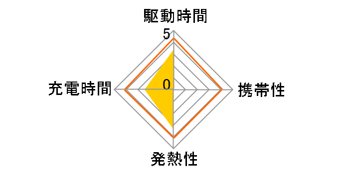 eneloop �P�O�`2�t USB�o�͕t�[�d��Z�b�g KBC-E1AS�̃��[�U�[���r���[