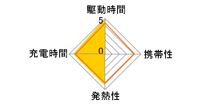 N-TGN01-6ASET�̃��[�U�[���r���[