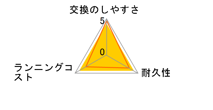 SB-050�̃��[�U�[���r���[