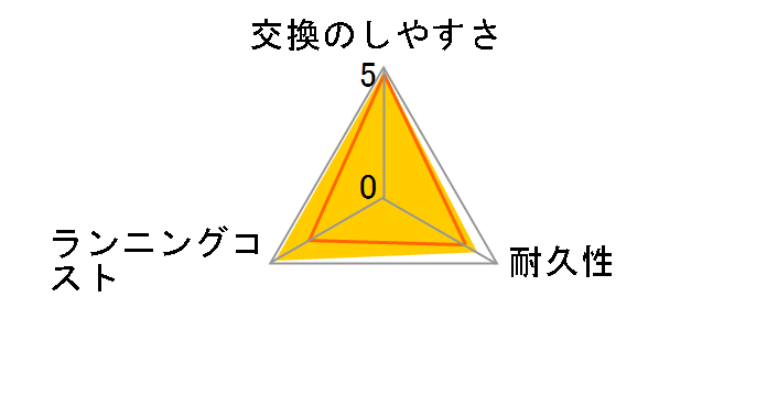 SB-070�̃��[�U�[���r���[