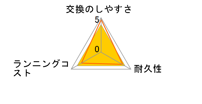 SB-071�̃��[�U�[���r���[