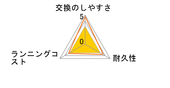 SB-091�̃��[�U�[���r���[